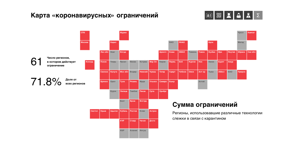 Инфографика по слежке в период пандемии. Скриншот доклада «Ангора»