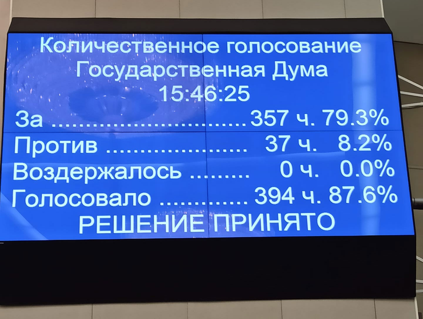 Итоги голосования по законопроекту о пожизненных гарантиях президенту РФ. Фото из Facebook депутата от КПРФ Веры Ганзя.