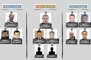 Предполагаемые участники спецопераций ГРУ в отношении складов боеприпасов в Врбетице и болгарского бизнесмена Емельяна Гебрева. Иллюстрация The Insider и Bellingcat.