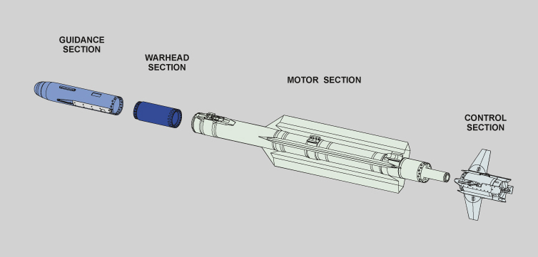 Компоновочная схема ракеты IRIS-T. Фото Wikipedia.org CC BY-SA 3.0.