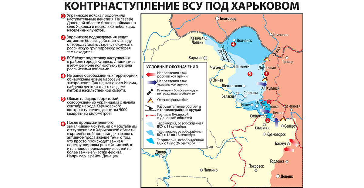 Карта значимых событий войны в Харьковской области Украины 19−26 сентября 2022 года.