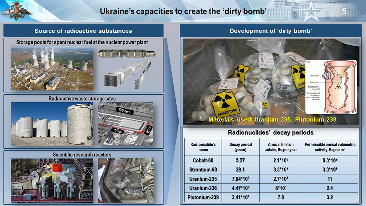 Архивное фото правительства Словении, опубликованное в Twitter-аккаунте МИД РФ как изображение украинской "грязной бомбы"