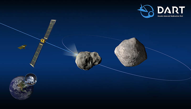 Схема столкновения управляемого космического аппарата DART с астероидом Диморф. Фото NASA/Johns Hopkins Applied Physics Lab/Wikimedia