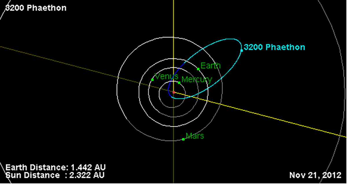 Орбита астероида 3200 (плоскость). Фото Jet Propulsion Laboratory. California Institute of Technology/Wikimedia.org