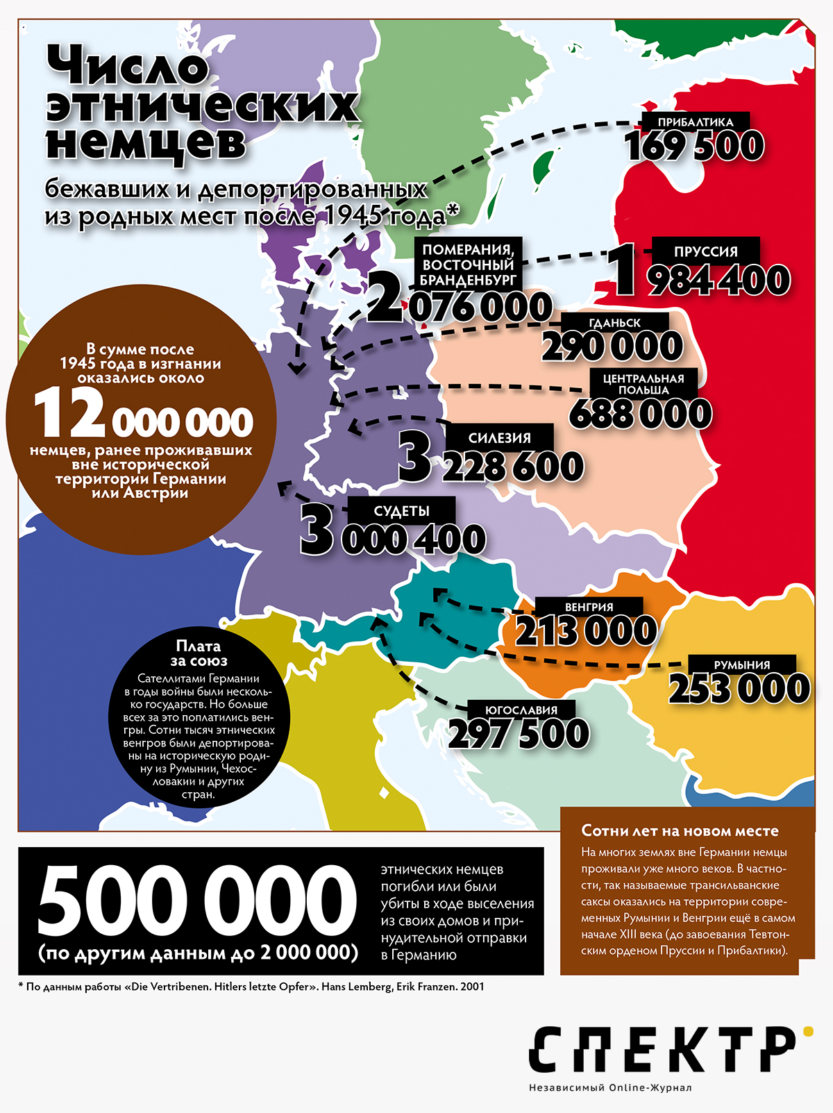 Депортация немцев в цифрах. Инфографика Максим Кузахметов/SpektrPress