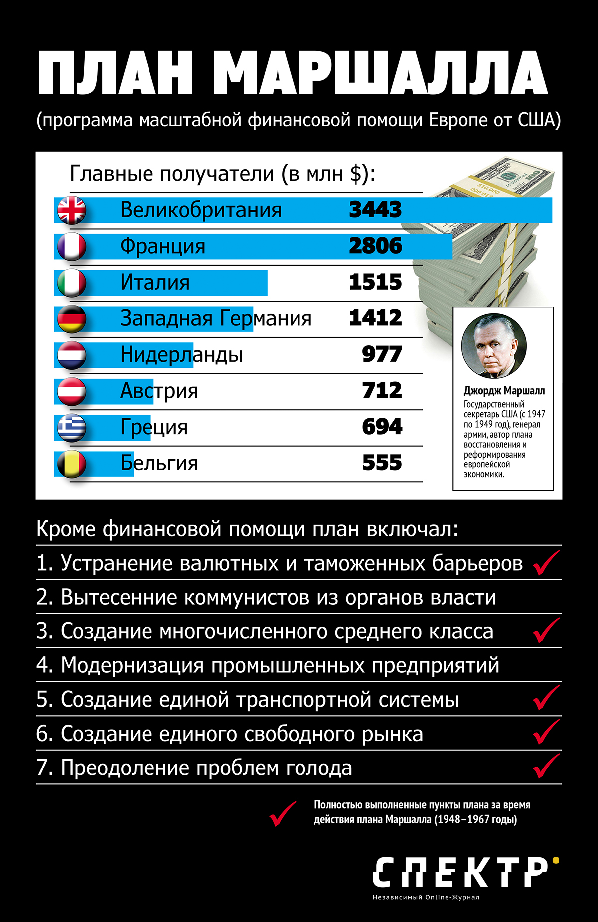 Инфографика Максим Кузахметов/SpektrPress