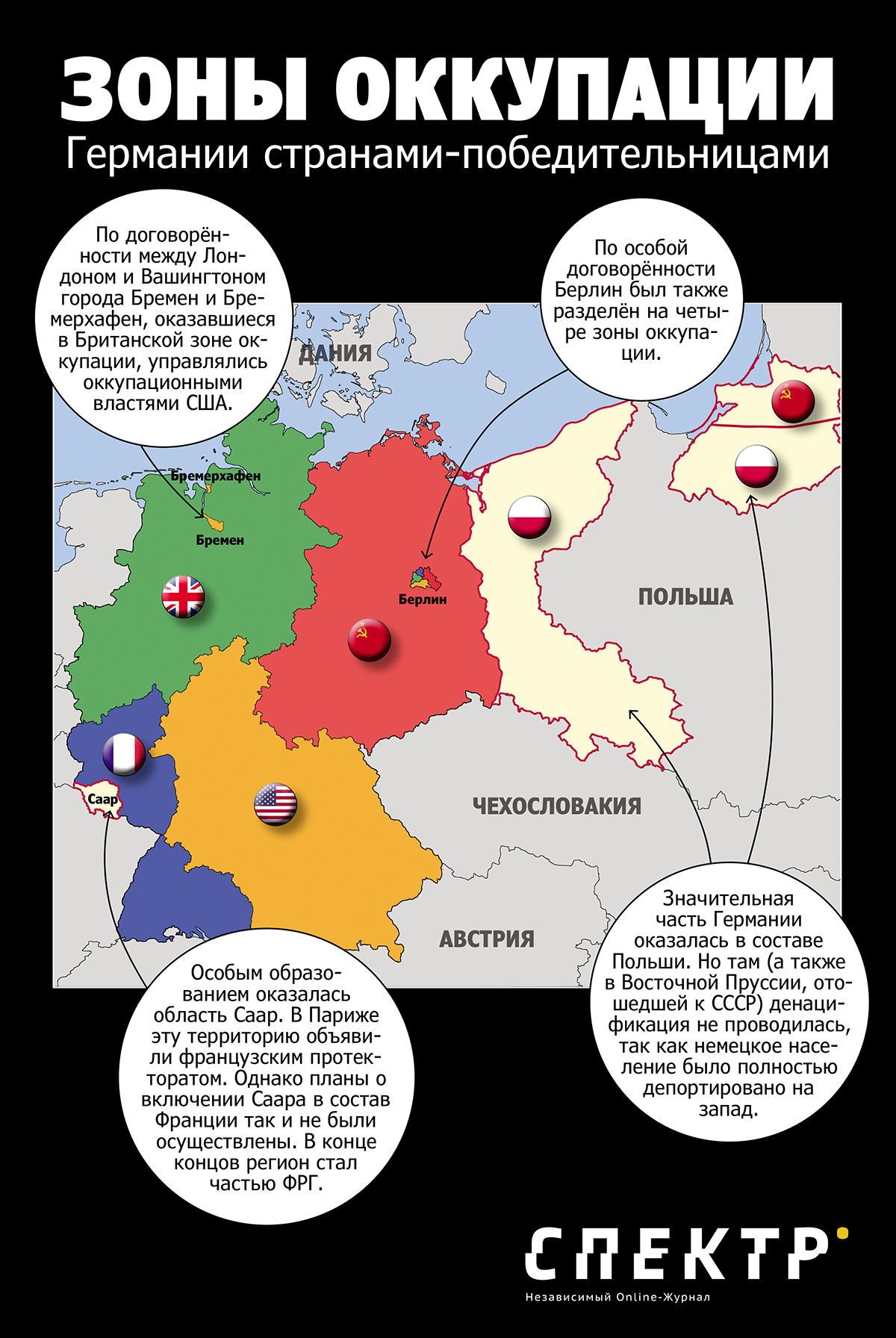 Зоны оккупации послевоенной Германии. Инфографика Максим Кузахметов/SpektrPress