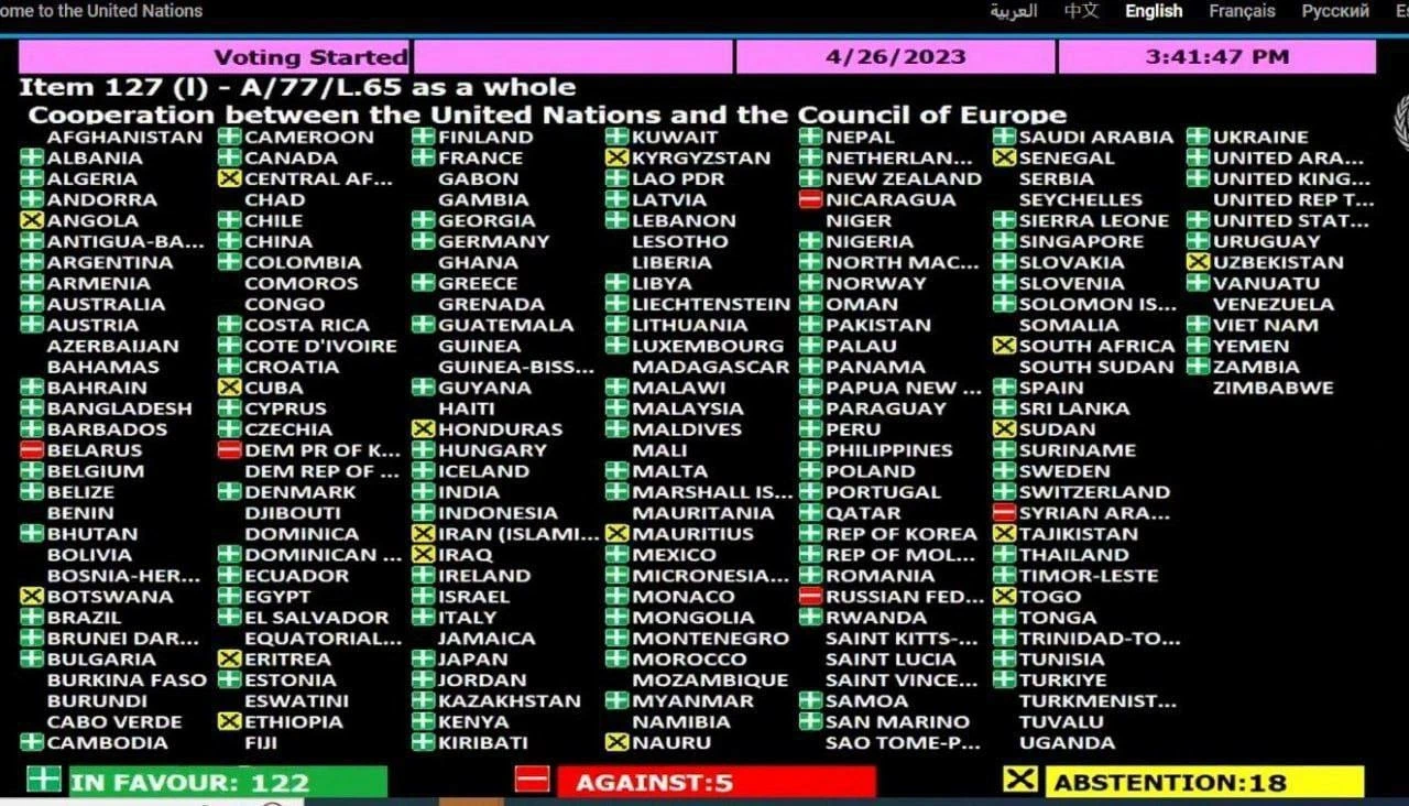 Голосование в ООН за резолюцию о взаимоотношениях с Советом Европы