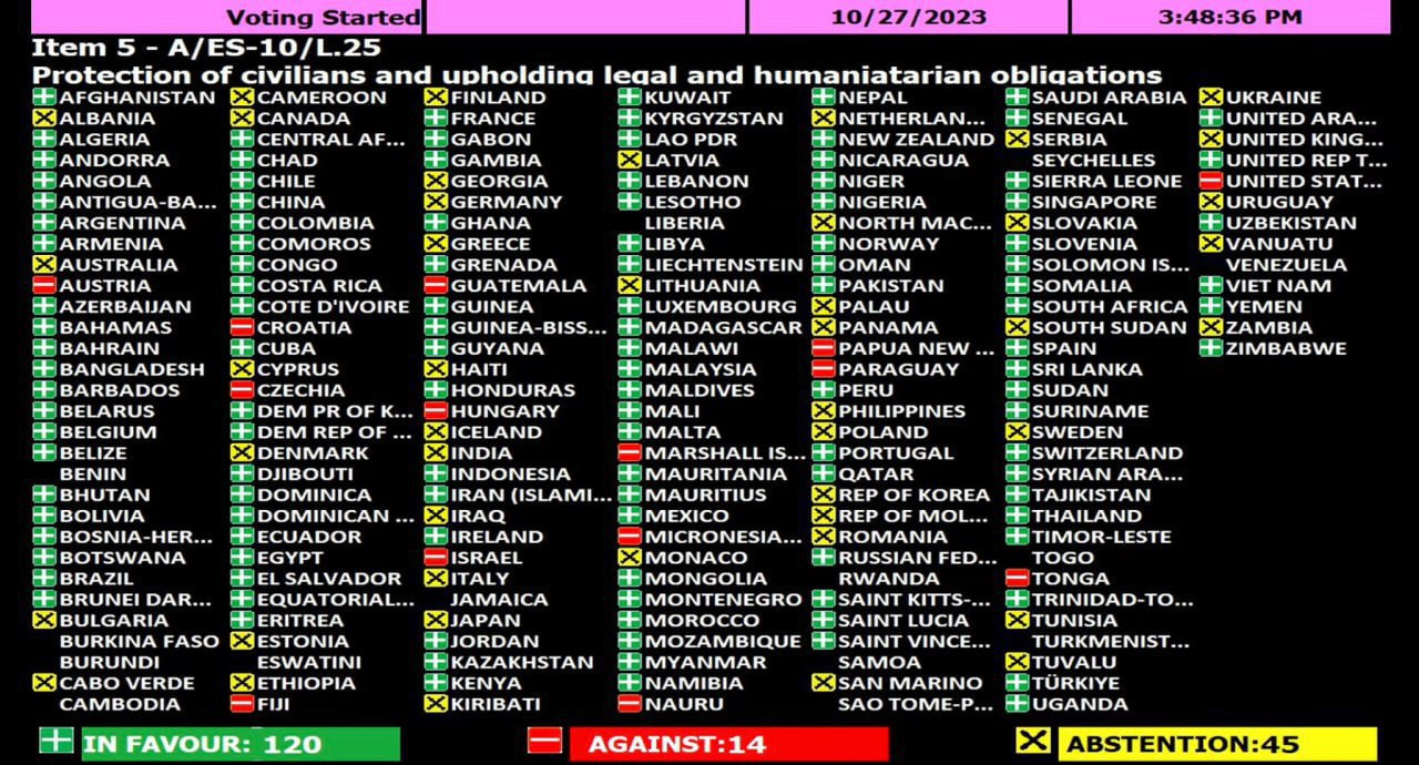 Результаты голосования в ООН за прекращение огня в секторе Газа