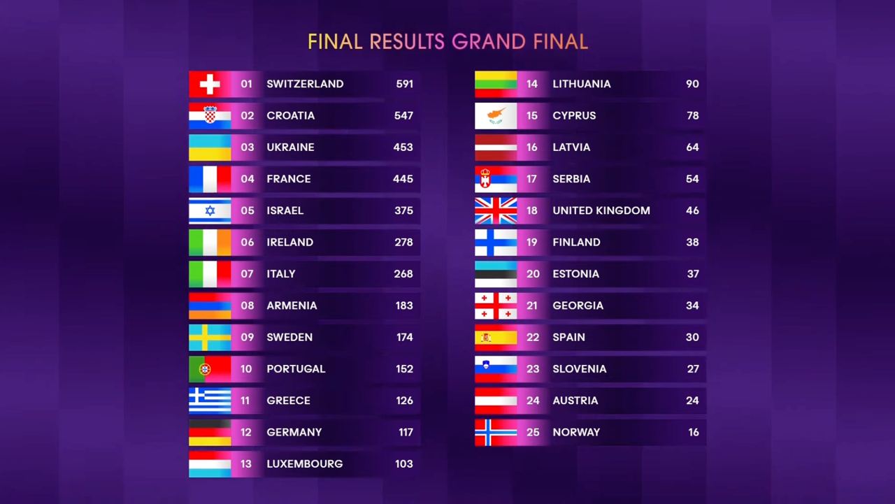 Финал Евровидения 2024. Фото пресс-службы конкурса