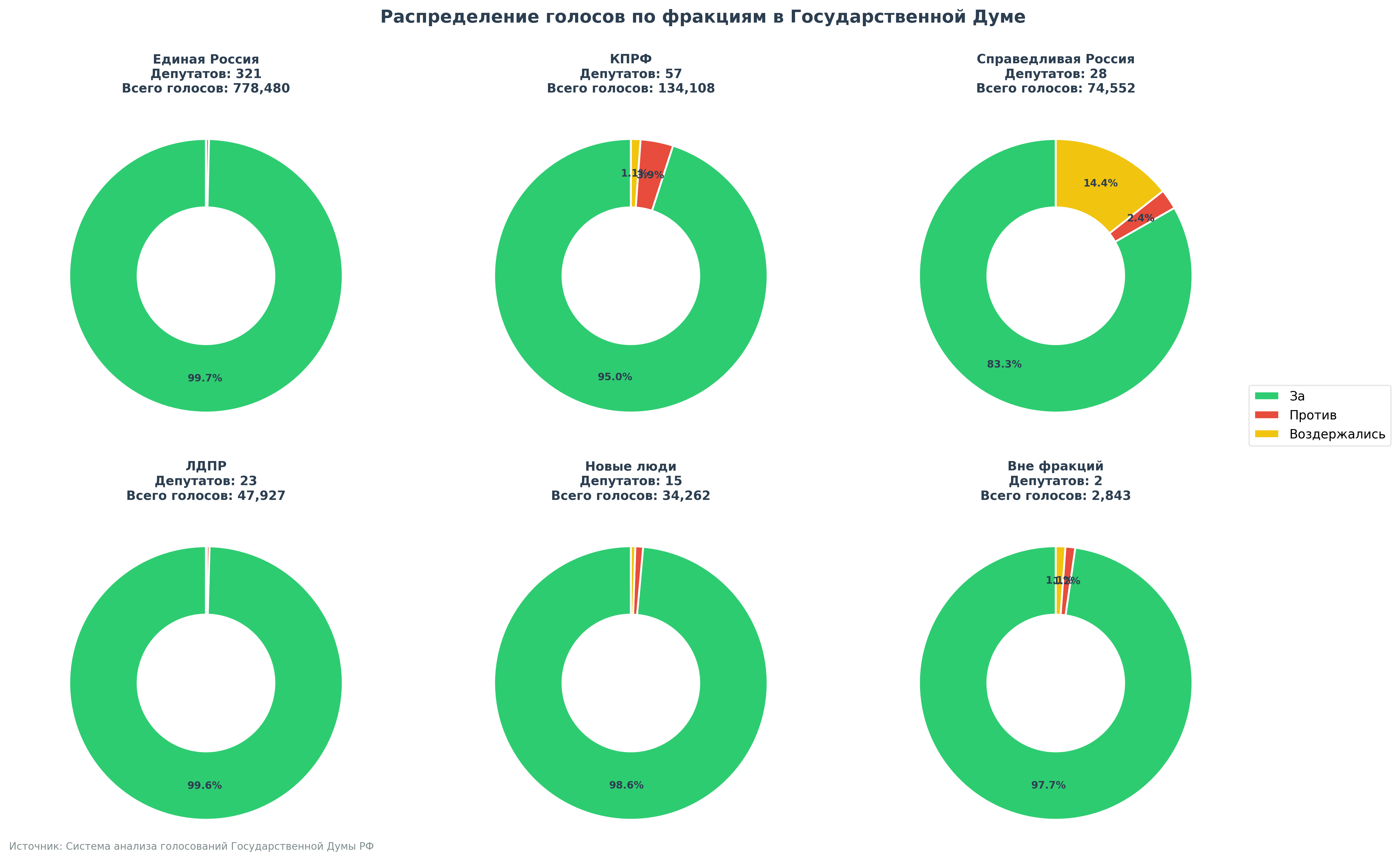 Инфографика Spektr.Press