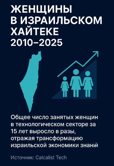 Инфографика создана автором с использованием AI специально для Spektr.press