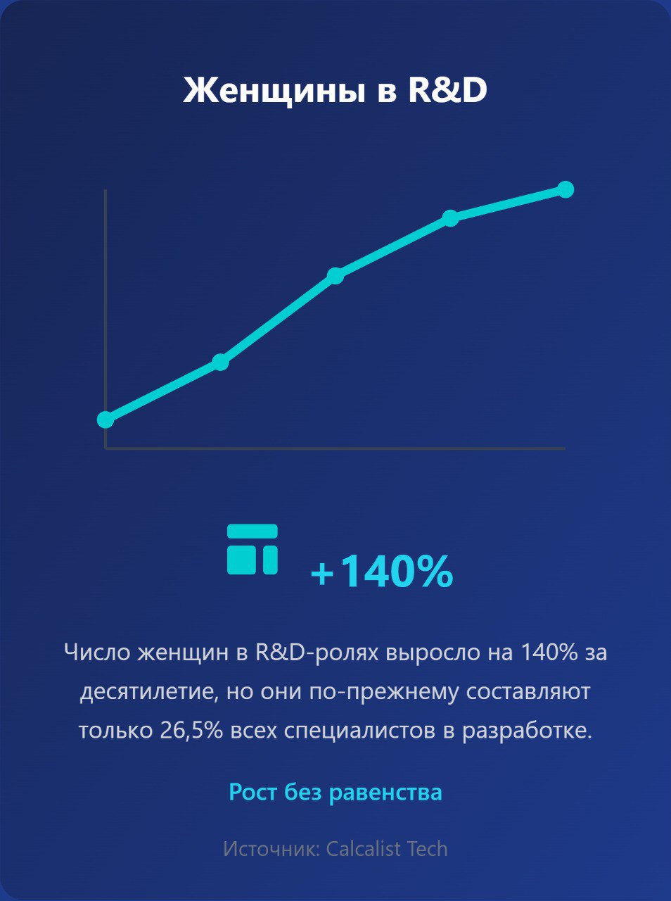 Инфографика создана автором с использованием AI специально для Spektr.press