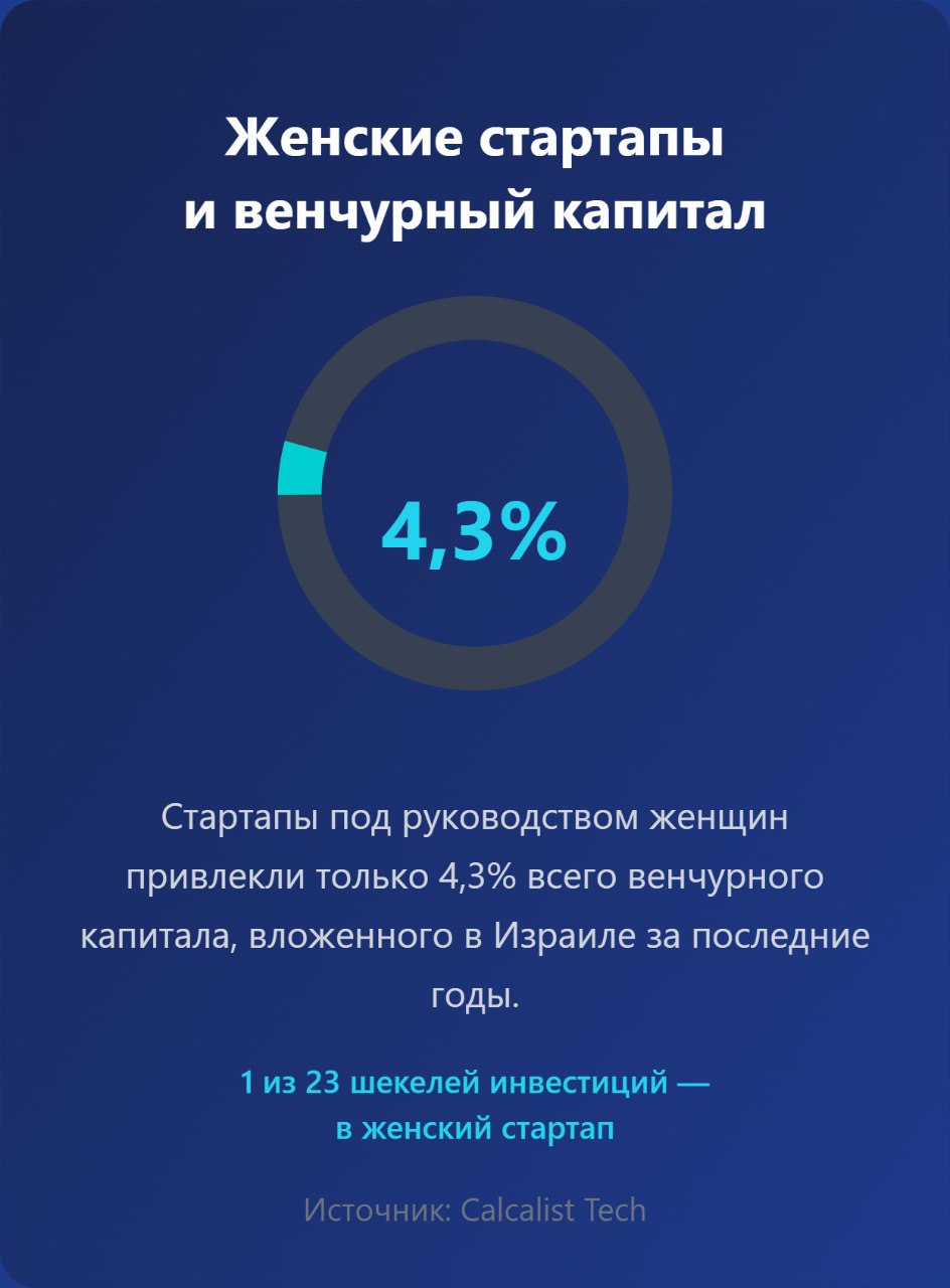 Инфографика создана автором с использованием AI специально для Spektr.press