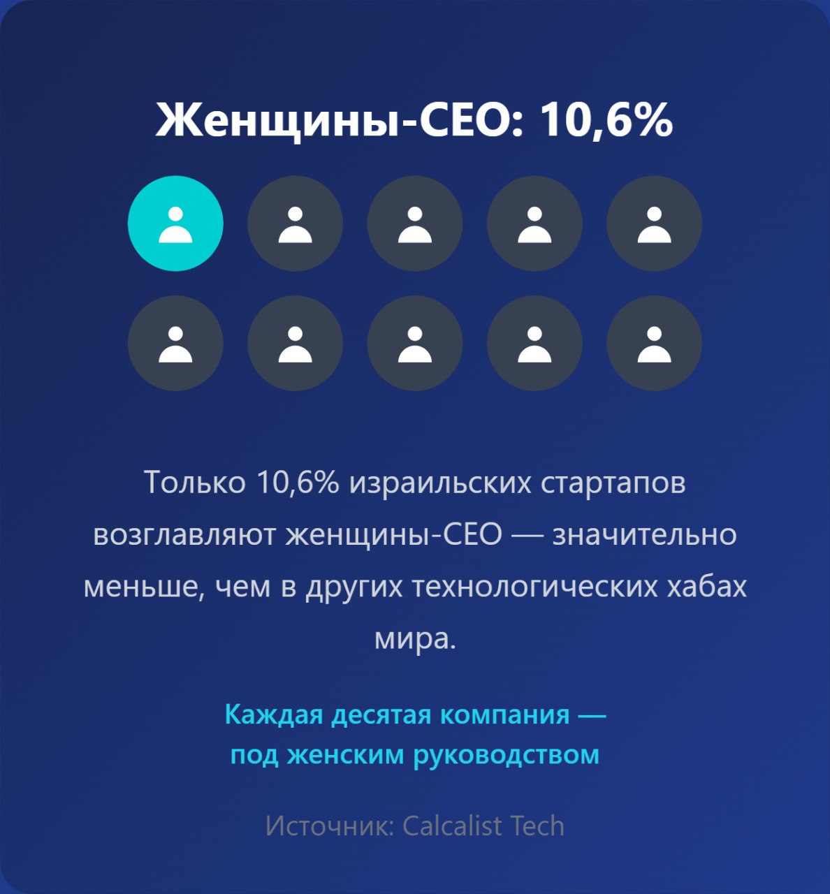 Инфографика создана автором с использованием AI специально для Spektr.press