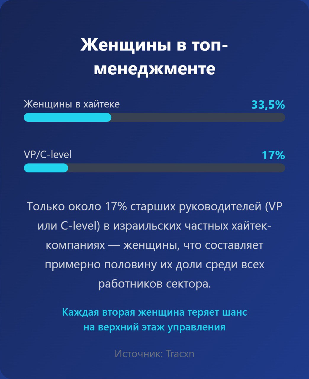 Инфографика создана автором с использованием AI специально для Spektr.press